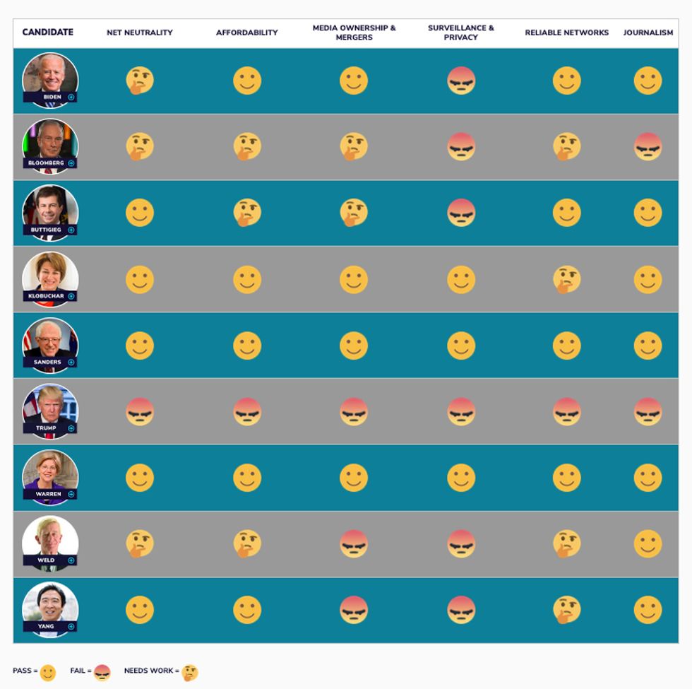 2020_media_tech_scorecard.jpg