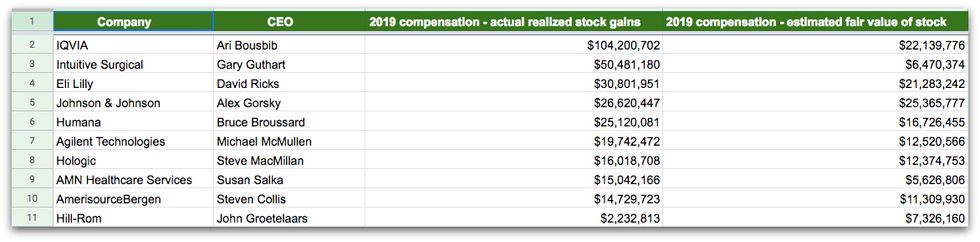 Axios Healthcare Executive Compensation Tracker