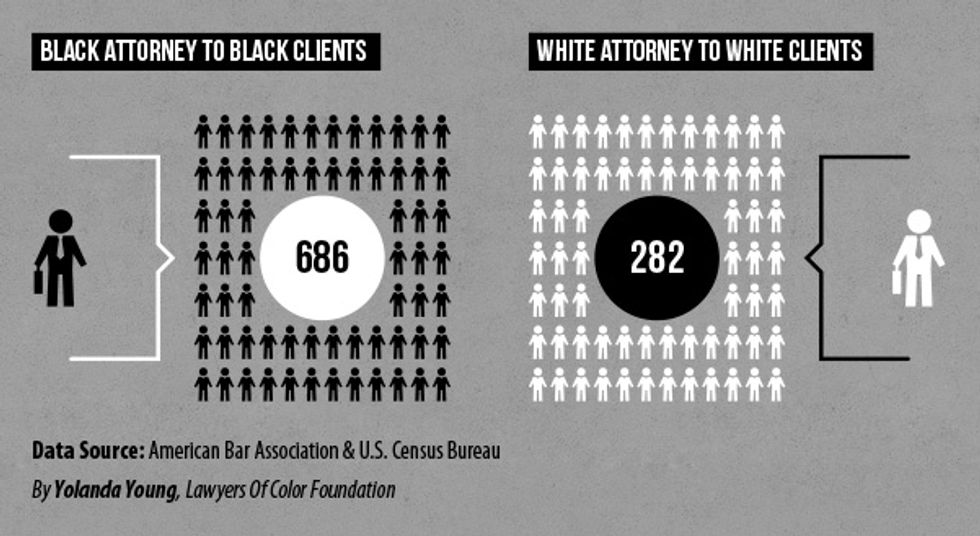 b-atty b-client w-atty