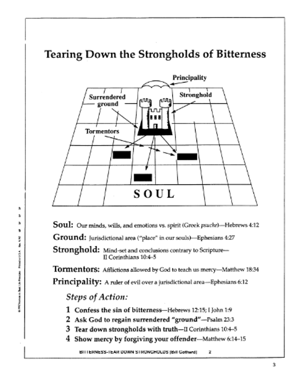 Bitterness