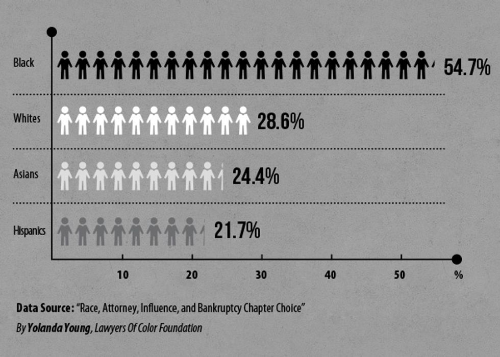 Blacks Lead Chapter13