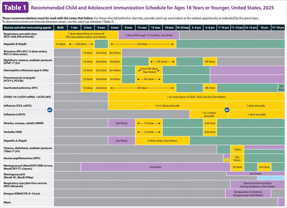 CDC vaccinations chart