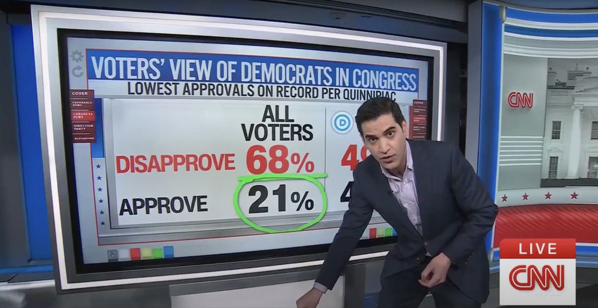 'Holy Toledo!' Staggering plunge in support for Democratic Party stuns CNN analyst