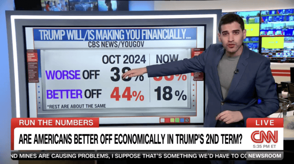 CNN data guru astonished as Trump sinks in polls on key issue: 'Yikes!'