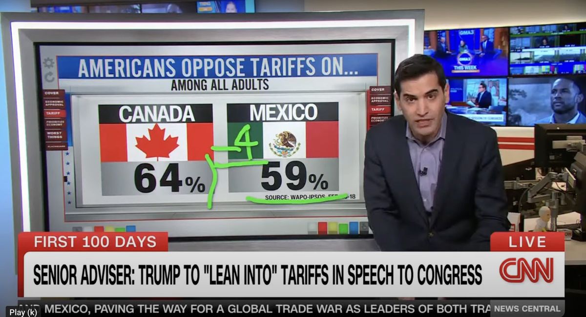 'This is no bueno': CNN pollster flummoxed over Trump's plans to 'lean in' on tariffs