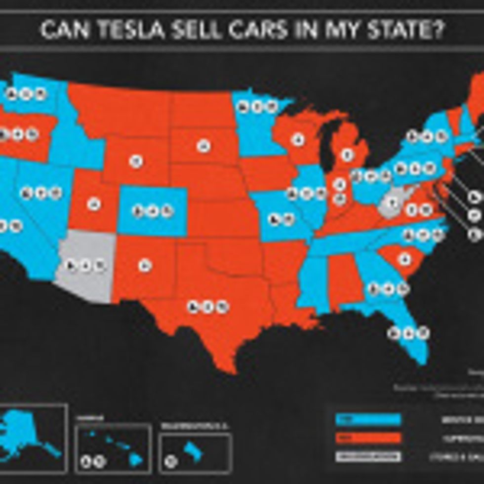 Welcome to the Tesla Wars