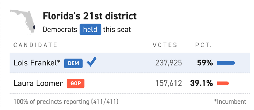 election results
