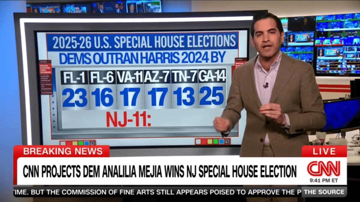 CNN's data guru stunned as Dem win signals bad omen for GOP: 'Absolute disaster'