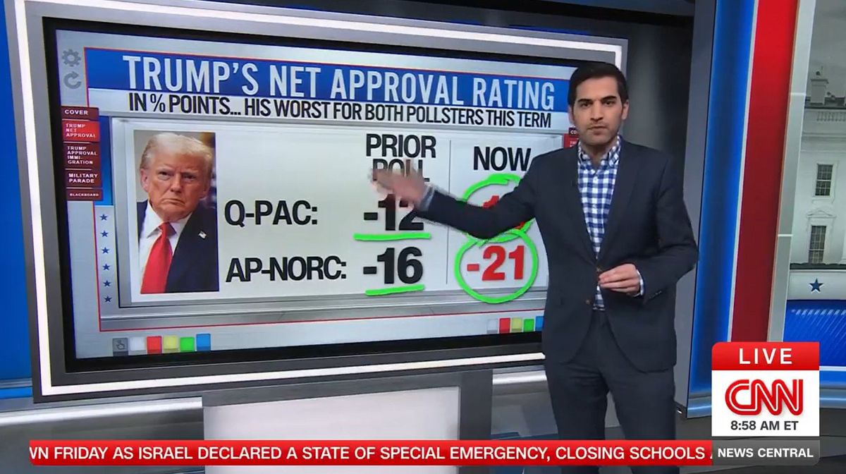 'Awful, awful, awful': CNN polling analyst points to Trump's rapid collapse