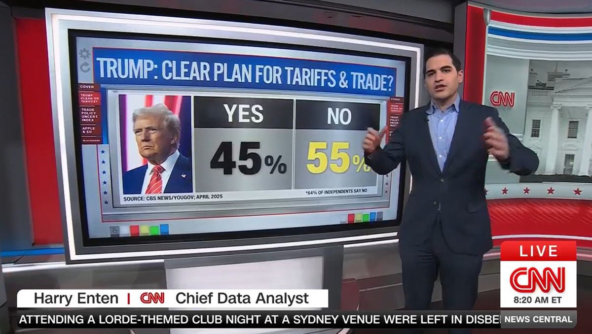 'Voters are confused': CNN analyst stunned as uncertainty shoots 'through roof'