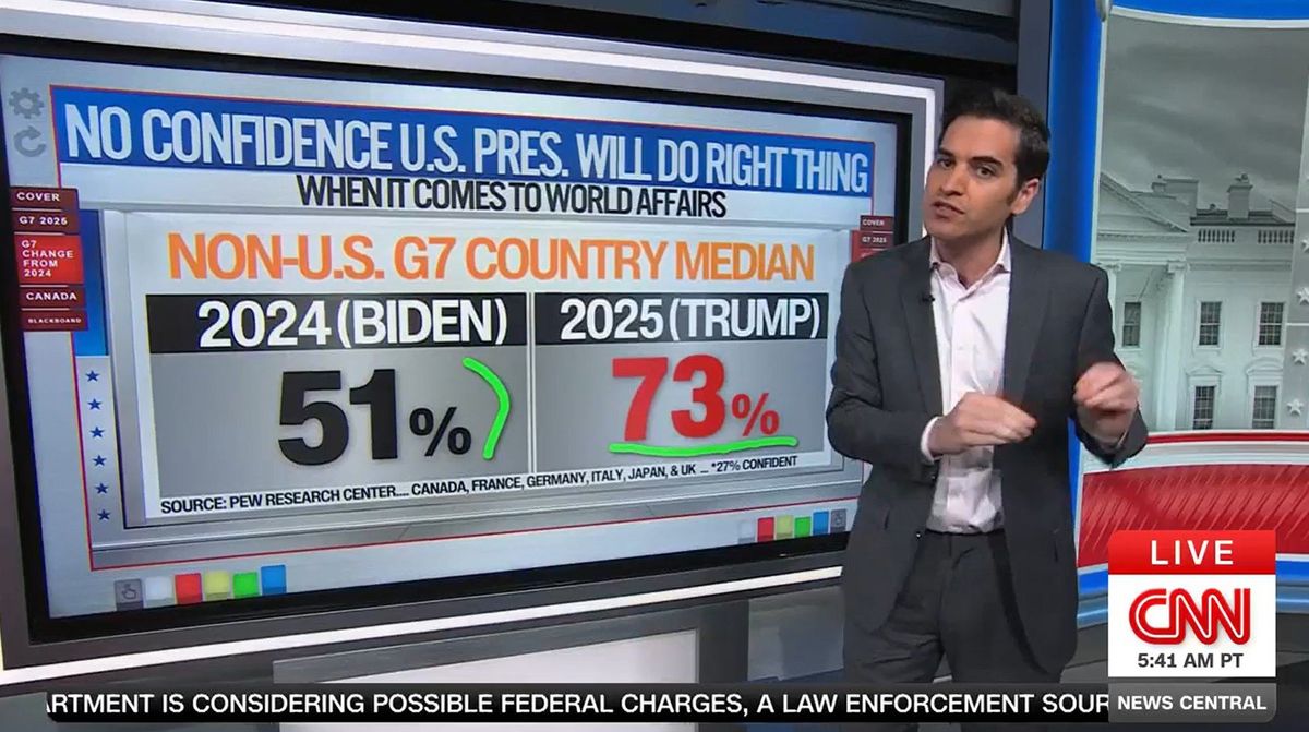 Harry Enten on world confidence in Trump (CNN Screenshot) 2025-06-16
