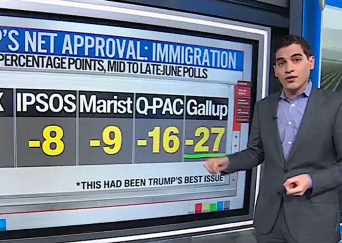 'Bad to downright terrible': Data guru sees Trump crashing on what was key issue