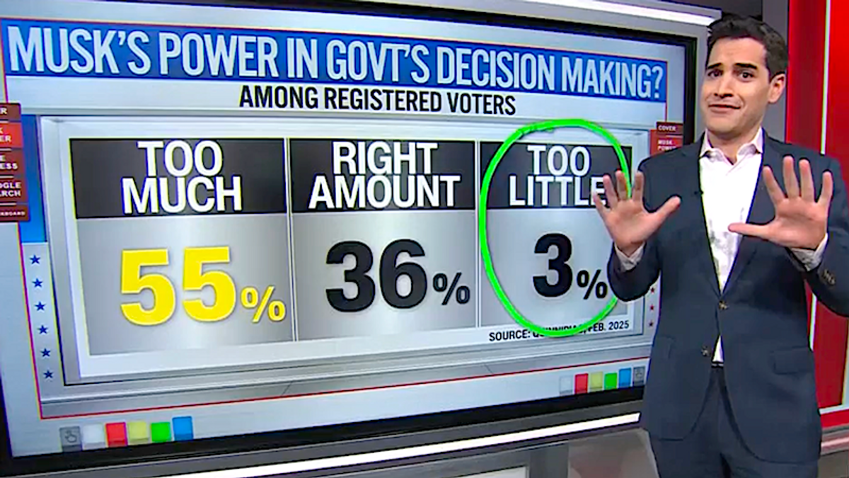 'My God': CNN analyst flags numbers that 'really should make Republicans worry'