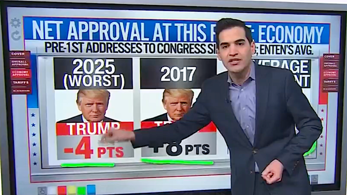 'Weak, weak, weak': CNN analyst warns 'historically awful' rating could doom Trump