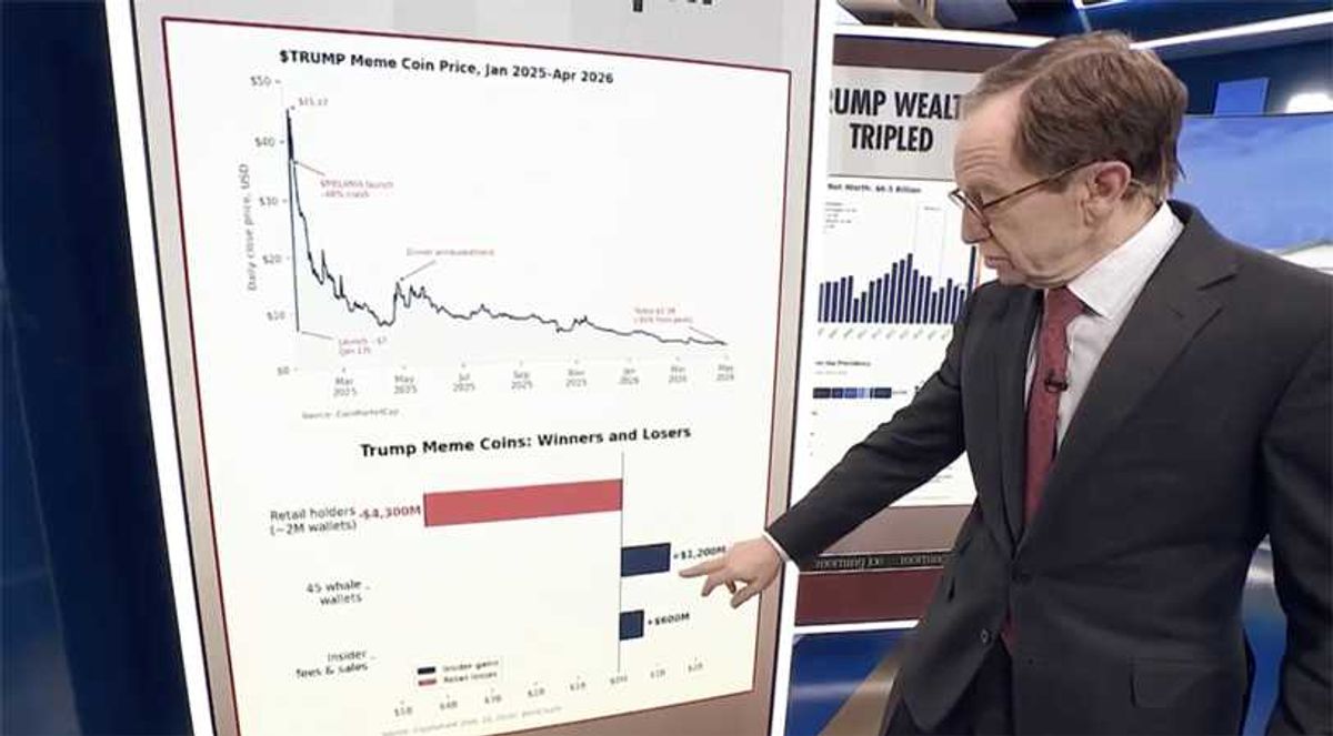 Trump 'scam' cost MAGA devotees over $4B: expert