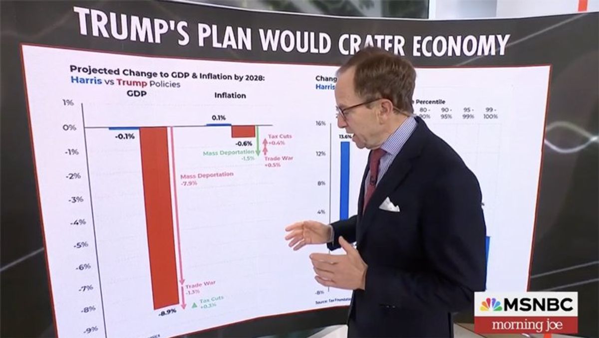 Trump will plunge U.S. somewhere 'between recession and depression': MSNBC analyst