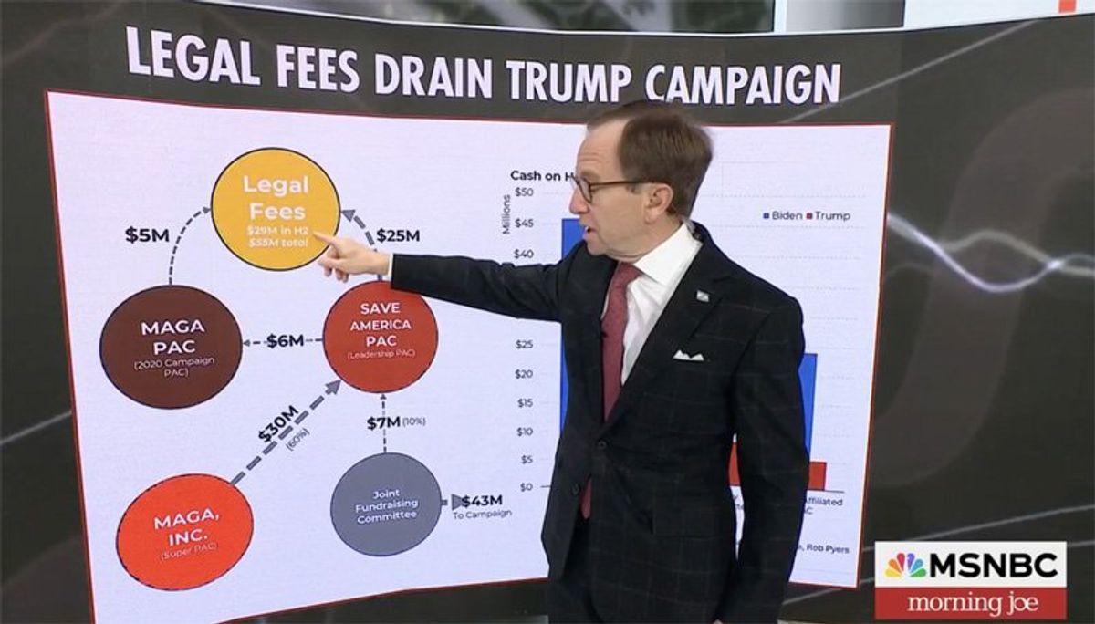 'Lot of funny business': MSNBC expert questions Trump's  campaign cash shuffle