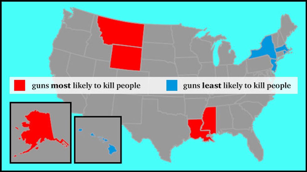 10 states where guns are most likely, and least likely, to kill people