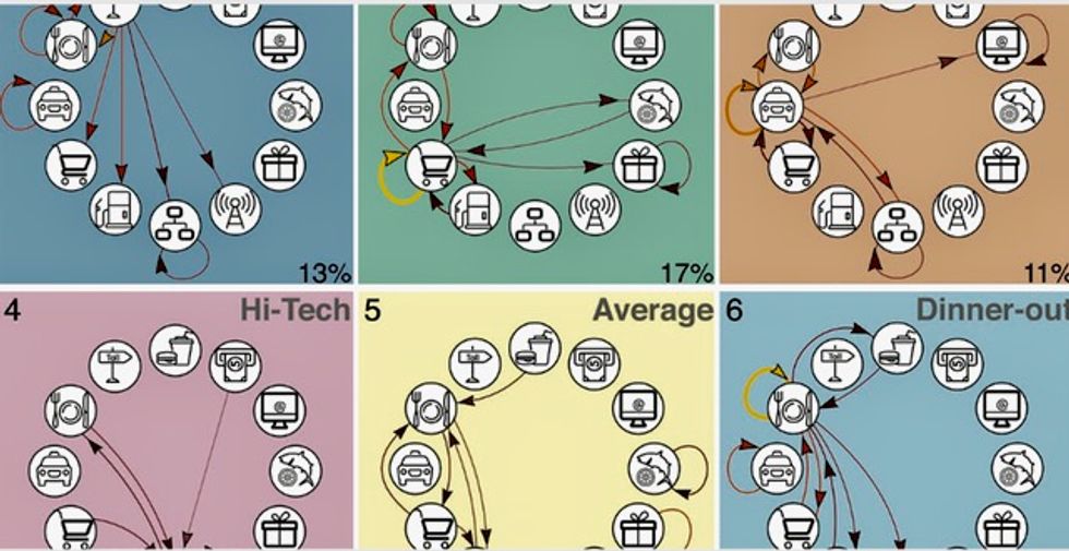 Urbanites can be divided into six different tribes, to help make cities fit for all