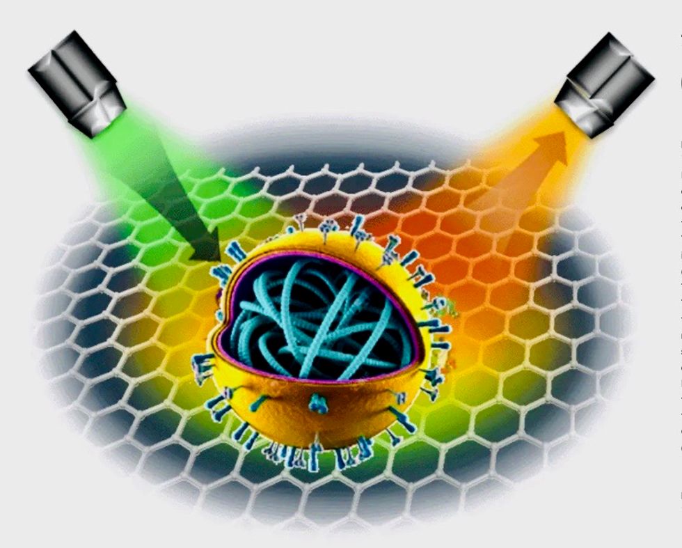 Lasers could speed up coronavirus diagnostics