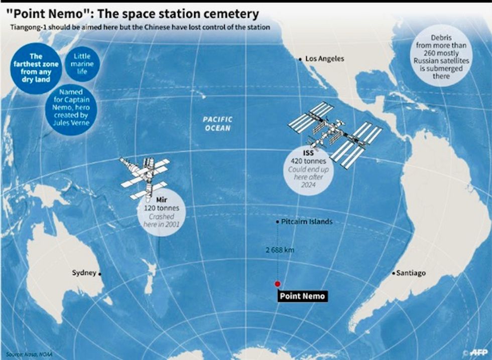 Point Nemo, Earth's watery graveyard for spacecraft