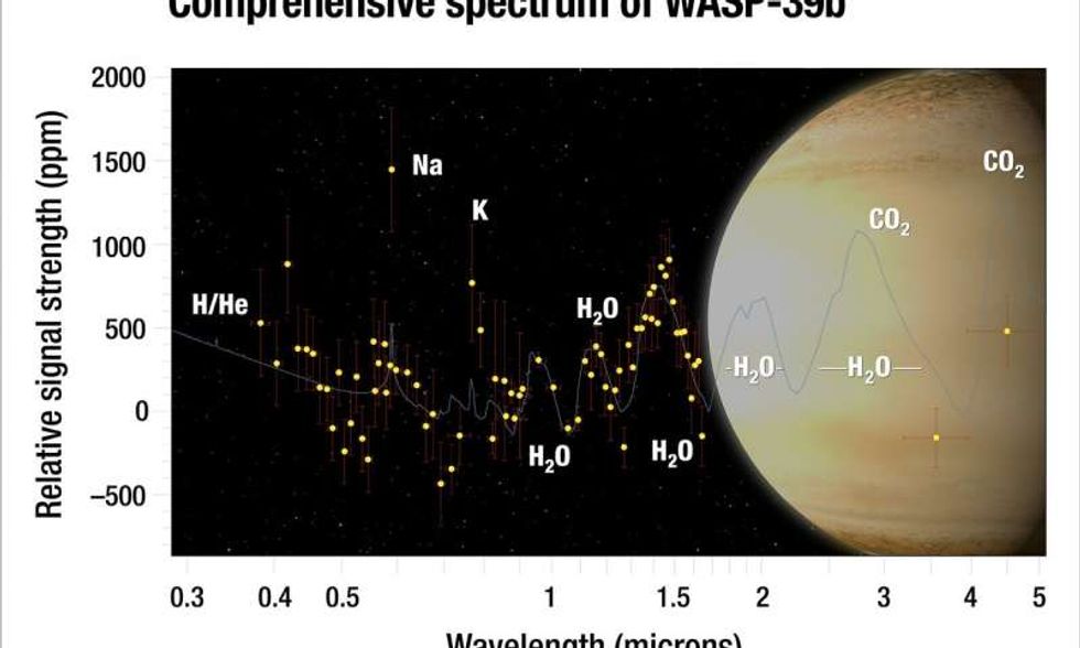 Astronomers discovered a unique water-rich exoplanet the size of Saturn