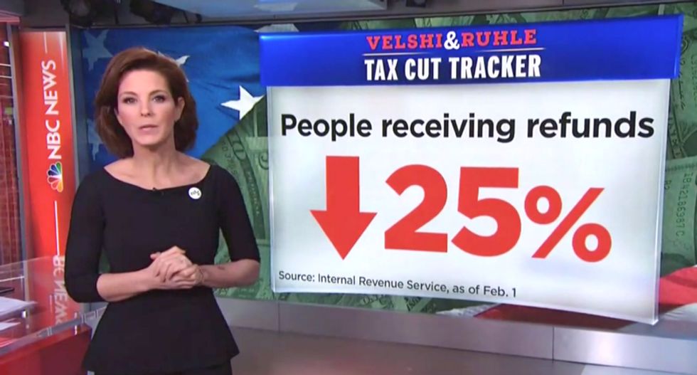 Why are tax refunds disappearing? MSNBC’s Stephanie Ruhle demolishes GOP tax cut for hitting middle class