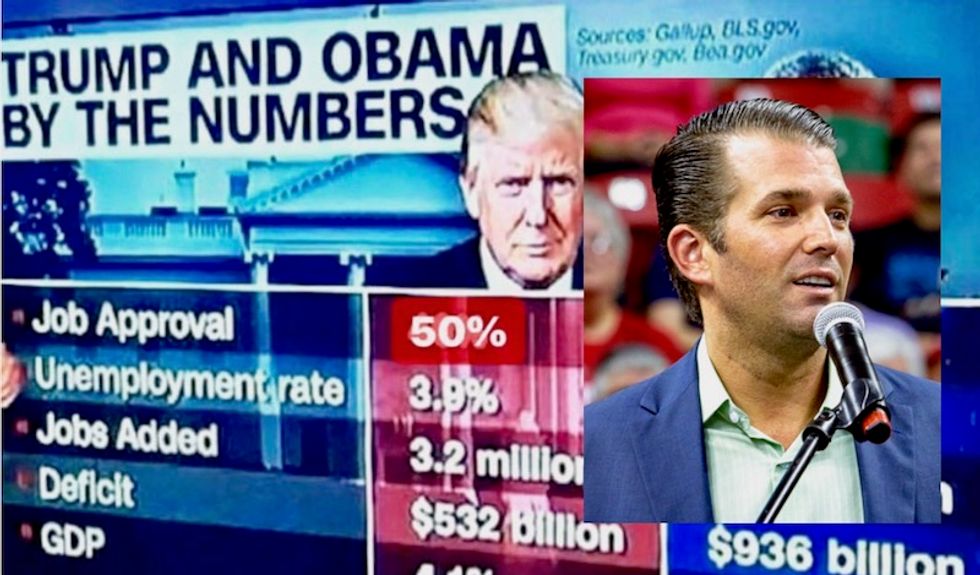 Donald Trump Jr posts fake approval ratings graphic to falsely claim his dad is more popular than Obama