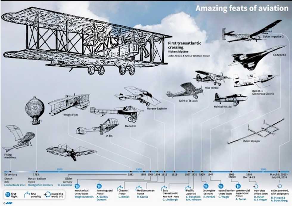 The first transatlantic flight 100 years ago
