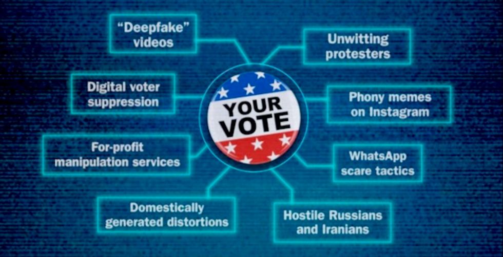 New report warns of deepfakes and social media disinformation campaigns that aim to undermine 2020 election