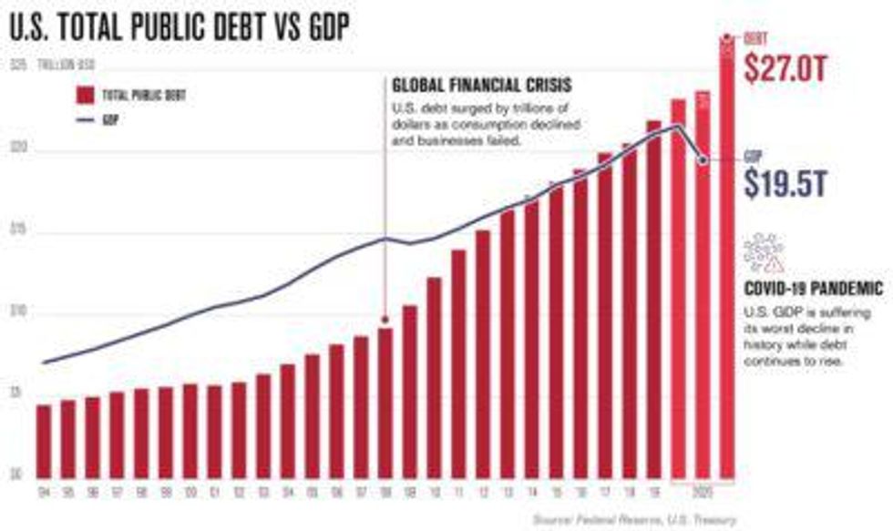 Don't worry: If you're concerned about rising Federal debt -- read this