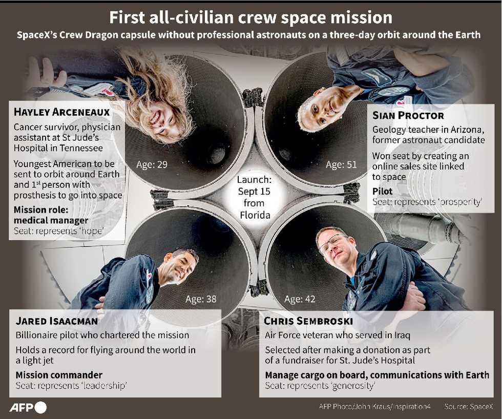 SpaceX's first tourists all set for 'camper van' trip to space