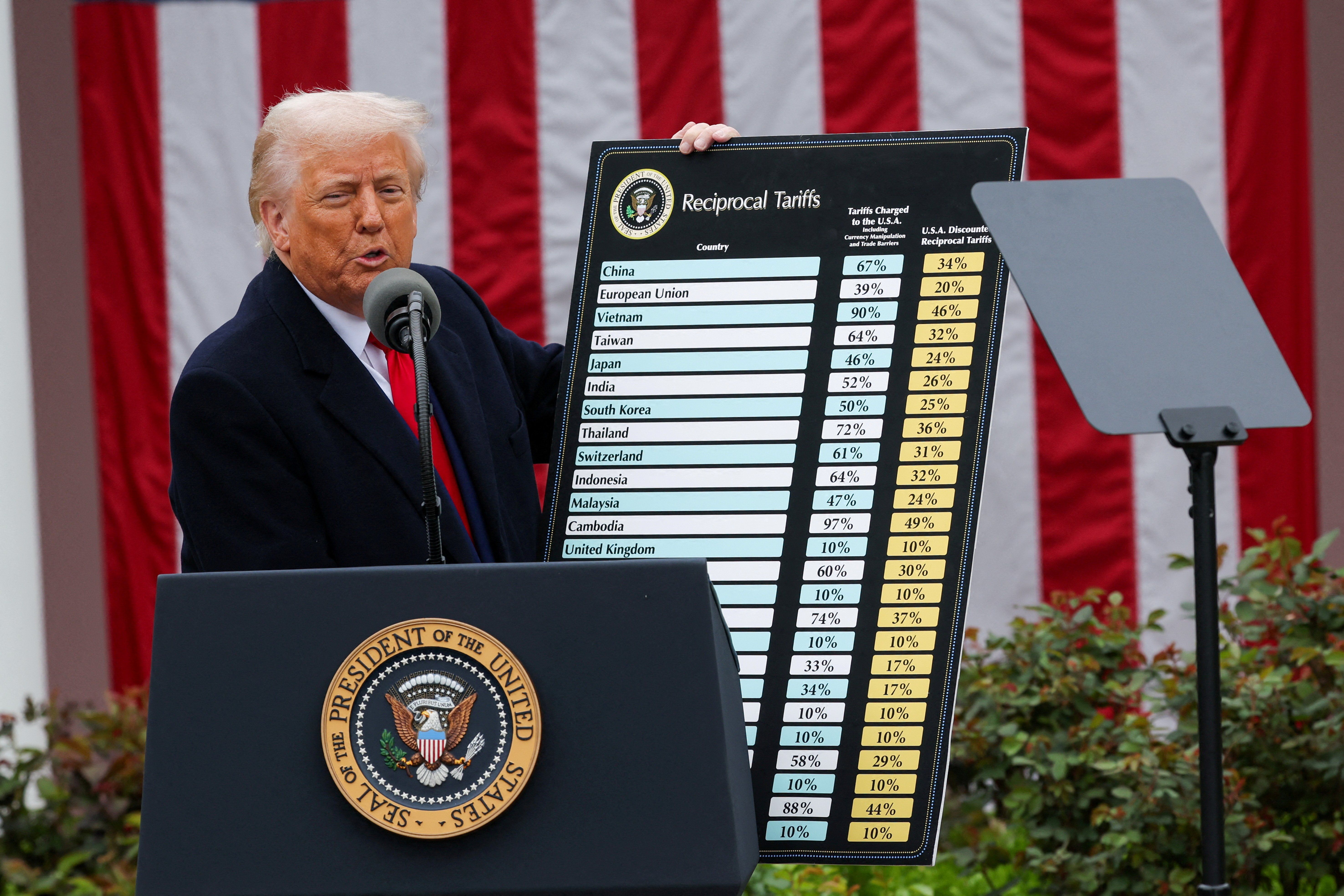 Donald Trump tariffs announcement