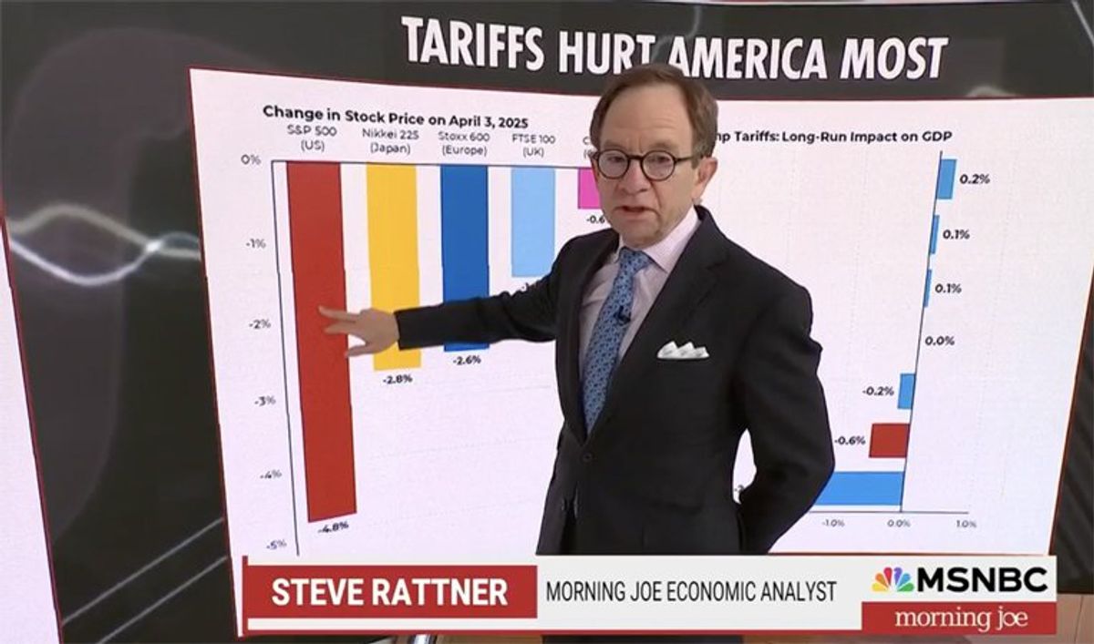 'We turned out to be the loser': Financial analyst blasts Trump over his economic fiasco