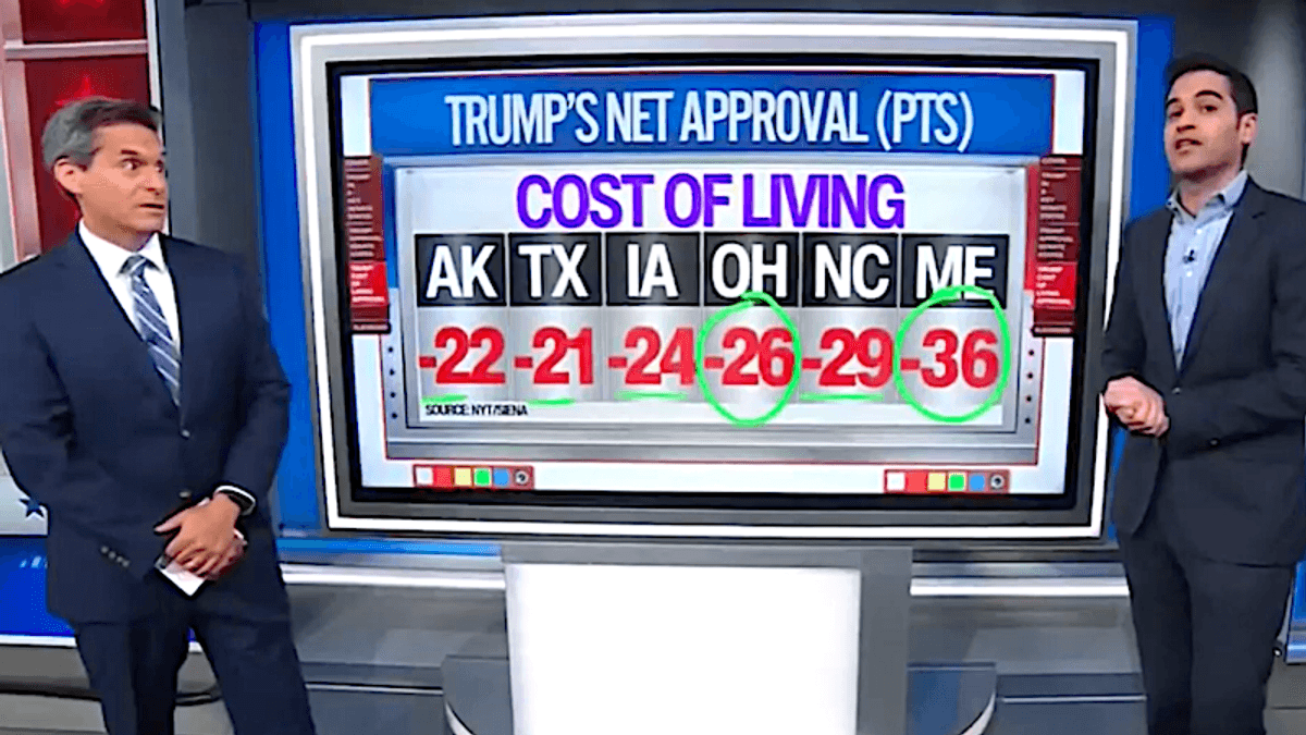 'Whoo!' CNN host astonished by bracing poll numbers showing Trump as an 'anchor' for GOP