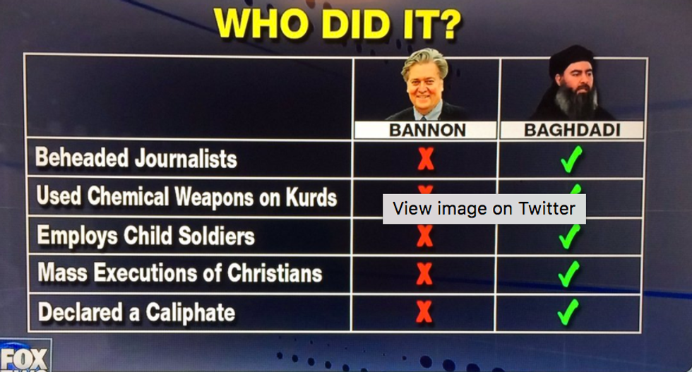 Fox News uses ridiculous graphic to prove Steve Bannon is better than ISIS leader al-Baghdadi