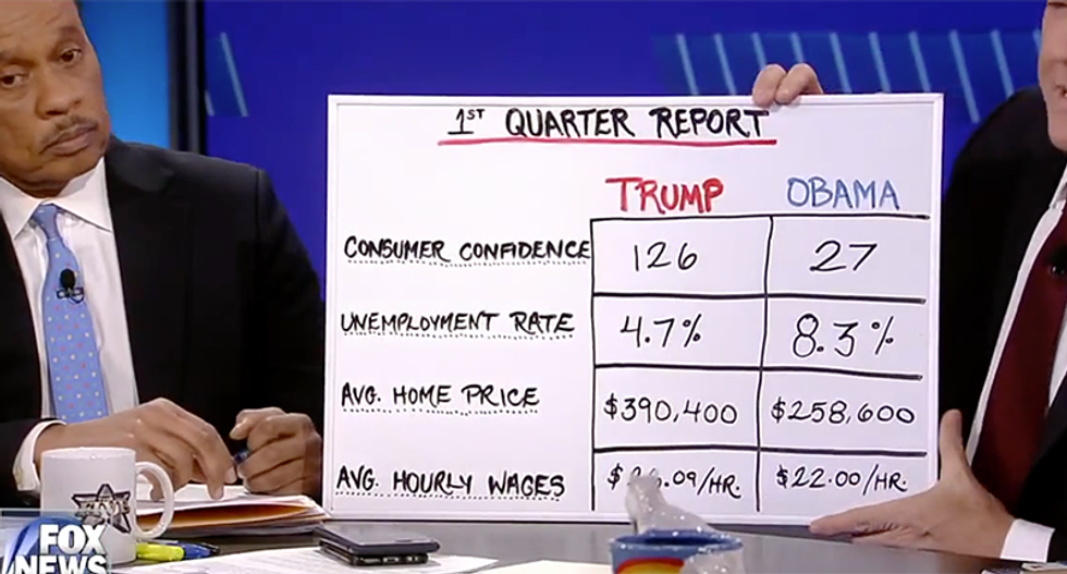 Fox News helps Trump take credit for Obama economy while blaming Obama for Bush’s depression