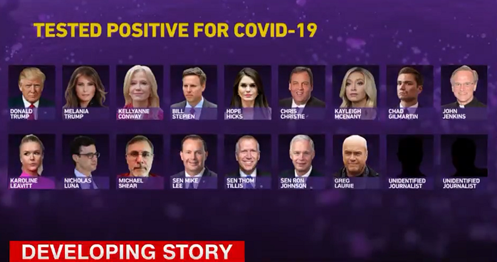 'Trail of wreckage': CNN graphic shows all the people infected by Trump's super spreader administration