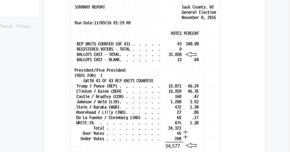 Pressure mounting for presidential election recounts in a key 2016 swing state