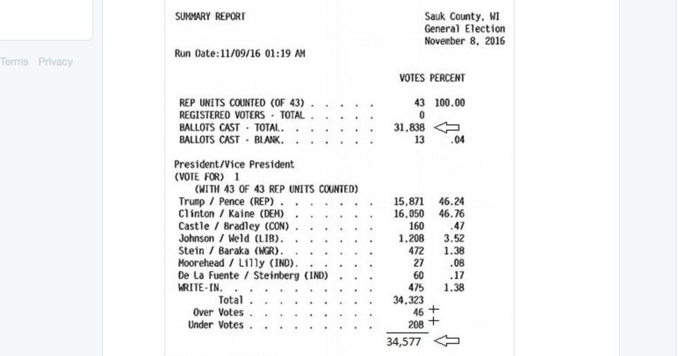 Pressure mounting for presidential election recounts in a key 2016 swing state