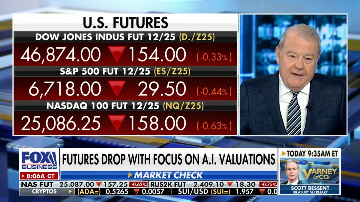 'Heading south!' Fox Business host sounds alarm as markets dip