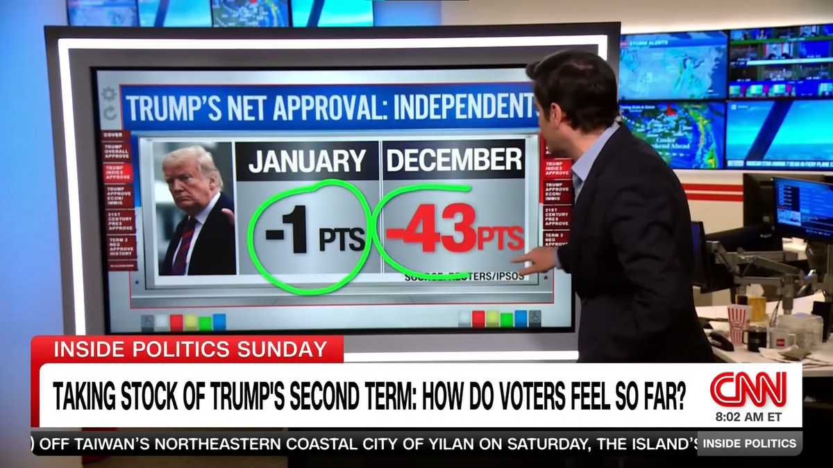 'Way, way down there!' Data guru floored after Trump support among key group plummets