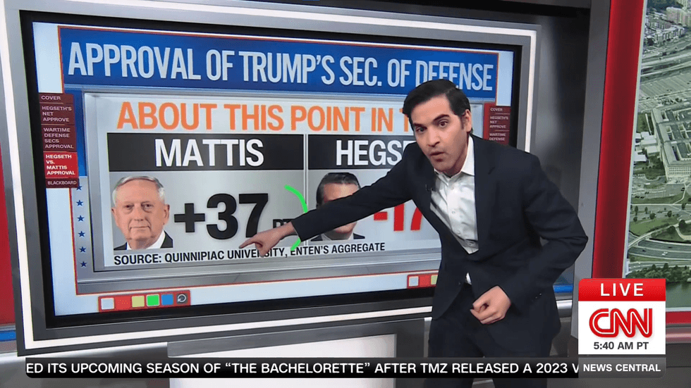 Pete Hegseth's plummeting popularity blows away CNN data guru: 'On a different planet!'