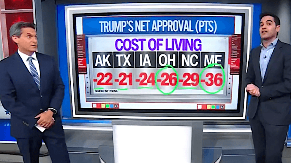 'Whoo!' CNN host astonished by bracing poll numbers showing Trump as an 'anchor' for GOP