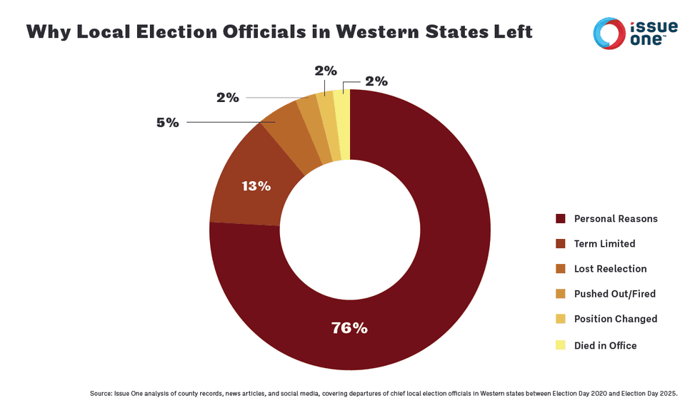 Issue One infographic