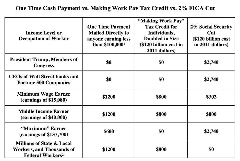Latest FICA Chart_Chart by Social Security Works_more info at previous version of this chart posted at https://independentmediainstitute.org/wp-content/uploads/2020/03/OldSSWChart.pdf