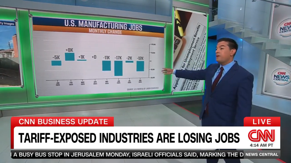 'Exact opposite!’ Analysis finds Trump tariffs 'backfiring completely'