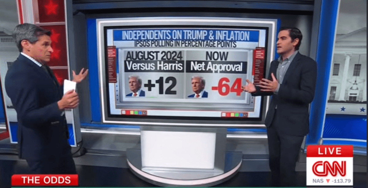 'Whoa!' Bottom drops out for Trump as decisive midterm voting bloc flees in droves