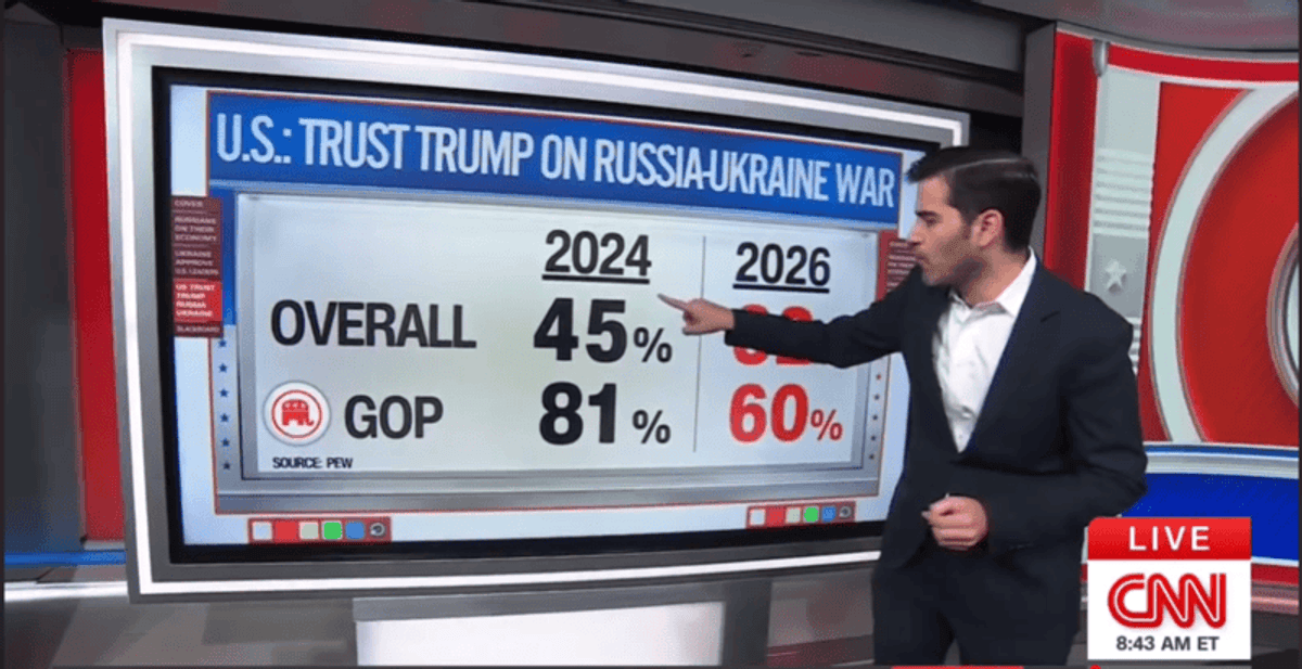 'Fallen through the floor': CNN expert finds Trump taking one-two punch on world stage