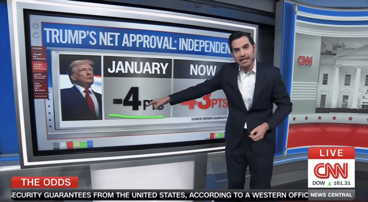 'Just atrocious!' CNN expert floored as Trump’s poll numbers tank